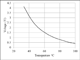 World leader in media technology solutions®. Ntc Thermistor Characteristic Download Scientific Diagram