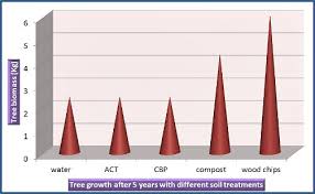 Maybe you would like to learn more about one of these? Compost Tea Does It Work Garden Myths