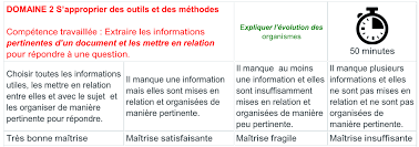 Maybe you would like to learn more about one of these? Svt Pc 4 Identifier Les Changements Des Peuplements De La Terre Au Cours Du Temps Chapitre 3 College Pyrenees