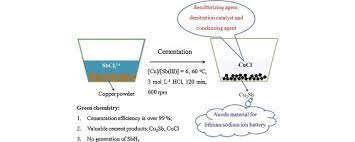 97) states that cementation by silica must be predominantly a phenomenon of later diagenesis because almost no examples are found in recent marine sediments. Copper Promoted Cementation Of Antimony In Hydrochloric Acid System A Green Protocol Sciencedirect