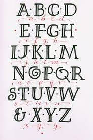 And does the distinction even matter anymore? Pin Auf Art Lettering