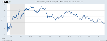 Us Bond Market Week In Review If The Curve Is Any Guide We