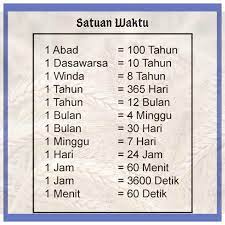 Kita makan, dan kemudian biasanya ada jeda beberapa jam sebelum kita makan lagi. 1 Tahun 5 Bulan Berapa Hari Jam Menit Dekit Brainly Co Id