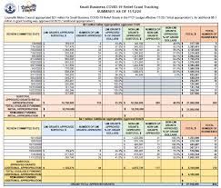 License applications may be applied through our online portal. Approved Small Business Covid 19 Grants Louisvilleky Gov