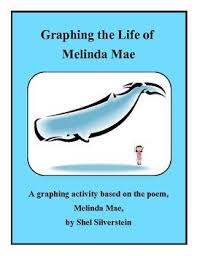 Algebra Graphing Linear Equations Activity Graphing The Life Of Melinda Mae Graphing Linear Equations Activities Linear Equations Activity Graphing Linear Equations
