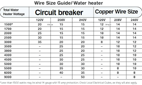 Standard Electrical Panel Sizes Hendersongaragedoors Co