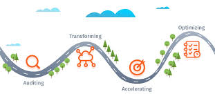 Die vorkaufphase ist gekennzeichnet durch die . Digital Transformation An Endless Journey Towards Perfection It Svit