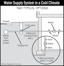 After graduating from downers grove south high school, he went into the plumbing field. Plumbing Water Supply And Distribution Systems And Fixtures Sound Home Inspection Llc Ct And Ri