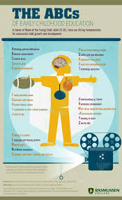 Parentchild On Twitter Early Childhood Education Quotes Early Childhood Development Childhood Development