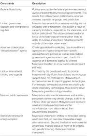 Conflicts of interest may or may not raise ethical concerns. Frontiers Breaking Out Of Carbon Lock In Malaysia S Path To Decarbonization Built Environment