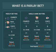 We did not find results for: What Is A Parlay Bet Learn How Parlays Work