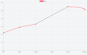 Multiple Colors In Line Issue 4895 Chartjs Chart Js