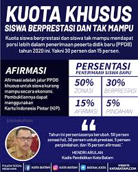 Cocok untuk kamu yang kuliah tingkat akhir taupun baru masuk. Peluang Siswa Berprestasi Dan Tak Mampu Lebih Besar Diterima Di Sistem Ppdb Baru