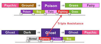 Pokemon Go Dual Types Explained