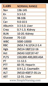 Image Result For Easy Way To Memorize Lab Values Nursing School Tips Nursing Labs Nursing Students