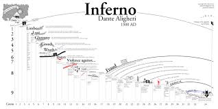Dantes Inferno Map Of Hell X Post From R Europe