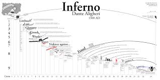 dantes inferno map of hell x post from r europe