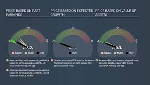 Wed, jul 28, 2021, 4:00pm edt How Does American National Insurance S Nasdaq Anat P E Compare To Its Industry After The Share Price Drop