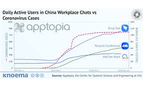 United, american, hawaiian and alaska airlines will offer options. Free Infographics And Data Visualizations On Hot Topics Knoema Com