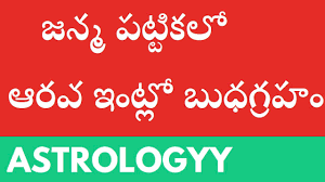 Pin By Astrology 55 On Astrology Vedic Astrology Mercury Planet Astrology