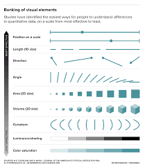 Why Scientists Need To Be Better At Data Visualization