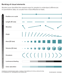 why scientists need to be better at data visualization