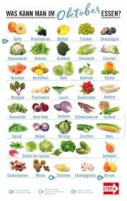 Saisonkalender Oktober In 2020 Saisonkalender Obst Und Gemuse Saisonkalender Obst Obst Und Gemuse