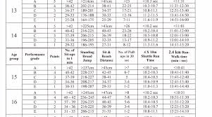 39 Always Up To Date Singapore Napfa Test Chart