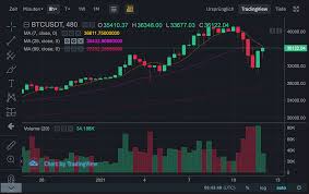 Tether bitcoin ethereum dogecoin ethereum classic cardano binance usd ripple polkadot eos litecoin build finance sbank midas dollar whirl finance xrpalike gene trustworks weiner finance audiocoin winstars.live 1x2 coin hicoin bittwatt peet defi cannabiscoin tidex token. Was Fur Ein Blutbad Auweh Bio Noah