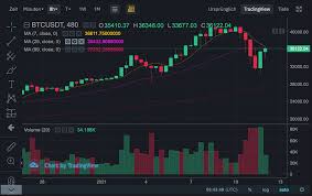 The cryptocurrency saw a very interesting week in which it spiked lower and produced a daily candle beneath $30k. Was Fur Ein Blutbad Auweh Bio Noah