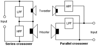 Audio Crossover Wikipedia