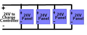 Pv strings to combiner box. Photovoltaic Solar Panels Wiring Your Pv System