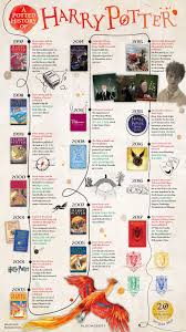 20 Harry Potter Infographics And Charts Not Only For Wizards