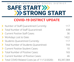 Recent changes to covid borders (origin > destination). District Announcements District Announcements Visd Covid 19 Updates