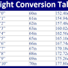 My conversion tools can help you convert instantly and accurately between centimeters, feet and inches. 1