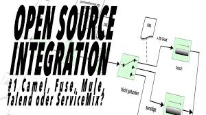 Alternative systems might be, for instance, spring integration or mule esb. Camel Fuse Mule Servicemix Oder Talend Esb