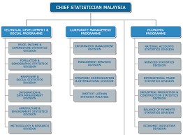 Statistics student wins fellowship from national science foundation. Http Www Sesric Org Imgs News 2137 Presentation Malaysia Session 7 Pdf