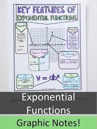 Exponential Functions Notes Exponential Functions Exponential Middle School Math Resources