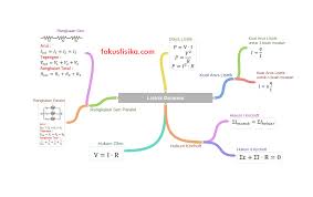 Dengan menggunakan hukum ii kirchoff, tentukan besar kuat arus listrik yang mengalir di dalam rangkaian tersebut! Contoh Soal Listrik Dinamis Kelas 12 Berbagai Contoh
