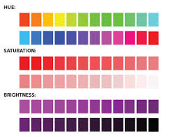 Colour Theory Hexachrome Hue Saturation Brightness Dc Color Theory Principles Of Design Elements And Principles