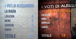 Vedendo le offerte per ristoranti a padova ti è i ristoranti di padova sono perfetti per assaggiare i piatti della tradizione locale e regionale, che. 4 Ristoranti Ecco I Migliori E I Peggiori Locali Della Storia Secondo Borghese Barinedita Testata Giornalistica Online