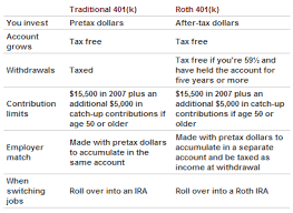 choosing between the roth or traditional 403b 401k our