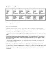 You will practice classifying some birds. 06 01 The Classification Of Living Organisms Docx Bird Group Blue Jay Robin Cardinal Finch And Pelican Part A Taxonomy Chart Kingdom Animalia Animalia Course Hero
