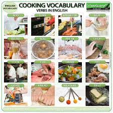 Your kitchen vocabulary with a composite of 100 of our best words of the day. Cooking Instructions Vocabulary Words In English