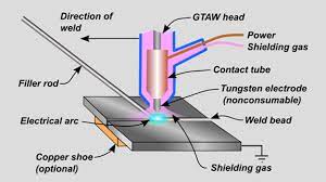 Advantages Of Tig Aluminium Welding Mechanical Engineering Welding Tips Tig Welding Tips Tig Welding