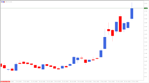 400 x 229 png 15 кб. Palantir S Shares Soar 12 An Opportunity Admiral Markets