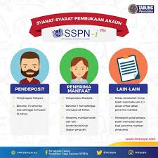 Sspn I Plus Jasin Posts Facebook