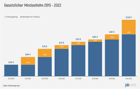 Wird sie auf das arbeitslosengeld. Wieviel Abfindung Steht Mir Zu Rechner Miasa Hanasa