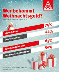 Hat man als arbeitnehmer auch anspruch auf die auszahlung des weihnachtsgelds, wenn man beispielsweise. Mehr Weihnachtsgeld Urlaubsgeld Mit Tarifvertrag