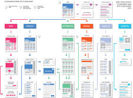Pin By Cynthia On Ux Resources Flow Chart Template